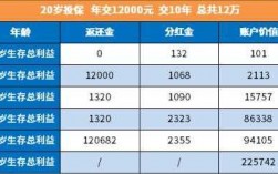 用分红抵扣保费（分红后保险金额是可以取的钱吗）