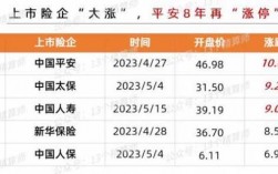 平安保险保费上涨系数（平安保险保费涨幅是看次数还是金额）