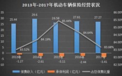 车险经营数据（车险经营数据在哪里查）