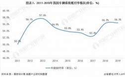 车险赔付率数据