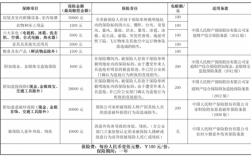 人保财险的险种有哪些（人保财险包括哪些）