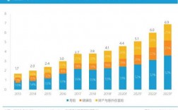 发达国家的年均保费