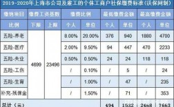 上海欠缴社保费单位（上海欠缴社保费单位有补偿吗）