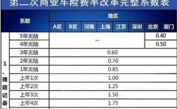 车险条款费率管理制度改革（车险改革后费率表）