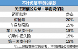 不计免赔50保费（不计免赔保费计算公式）