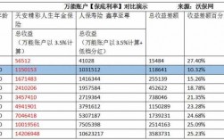 人保理财收益（人保理财产品）