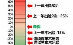 车险的维度