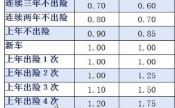 车险新旧保费对比