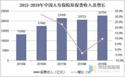 中国寿险保费收入（寿险保费收入和保险金给付采用权责发生制）