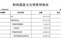 环保费占成本比例（环保费用计入哪个科目）