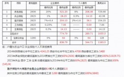 个人保险最多的