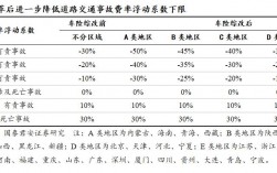 车险改革出险频率