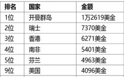 世界平均人均保费