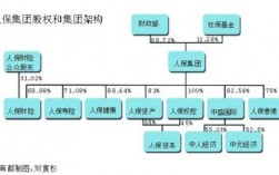 人保寿主要股东