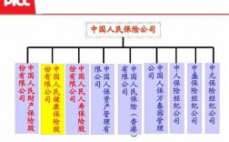 人保集团部门架构（人保集团的行政级别）