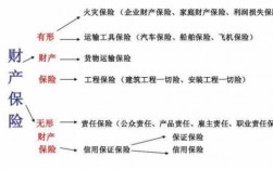 财产险分险种保费收入（财产险分险种保费收入包括哪些）