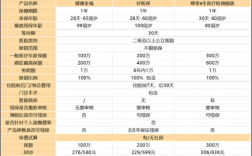 人保健康险产品有哪些