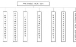 人保财险机构分支