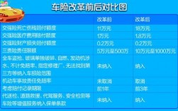 青岛车险改革方案