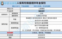 人保寿险组织机构（人保寿险臻鑫一生终身寿险3年交费）