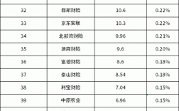 安徽财险保费收入（安徽省保险公司排名）