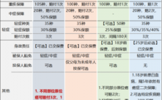 保费和保额比例（保险保费和保额的区别）