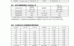 宁波保费收入2016（宁波保险基数怎么算）