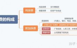 应收保费的构成内容（应收保费的重要性）