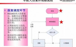 车险人伤经工作计划