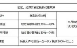 质保费用适用税率（质保金税收政策）