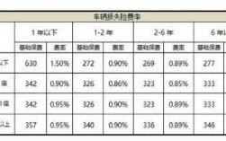 新车车损险基础保费（汽车车损险基础保费）