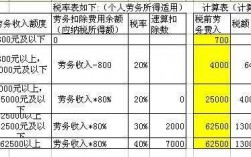 劳保费发放税前标准（劳保费用计入什么科目税法）