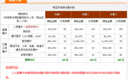 短期人身险保费收入（短期人身保险意外险多少钱）