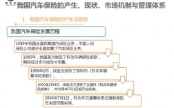 国外车险的历史