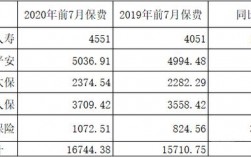 2017年7月保费