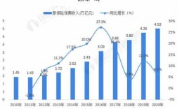 中国全年保费收入