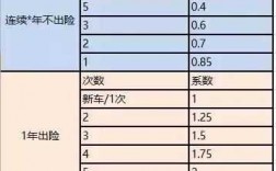 广西车险ncd系数（2020车险ncd系数表）