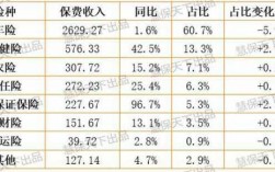 人保每年盈利