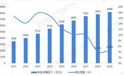 车险保费增速