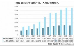 2017总保费收入（2001到2017保费增长比例）