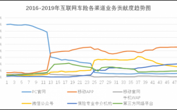 互联网车险市场报告