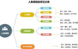 人身保险保费包括（人身保险主要包括）