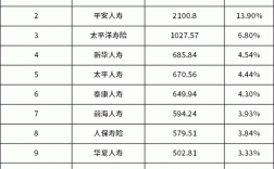 寿险新单保费排名（寿险 排名）