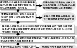 如何快速理赔车险