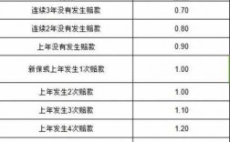 四川地区车险优惠比例（四川地区车险优惠比例表）