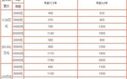 黑龙江省车险费率改革