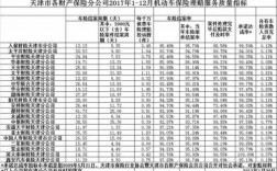 商业车险赔付率（车险商业险赔付标准）