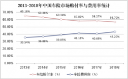 我国财产险车险占比