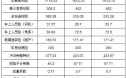 人保车险比平安（人保车险比平安车险贵多少）