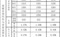 车险车子价值按现值